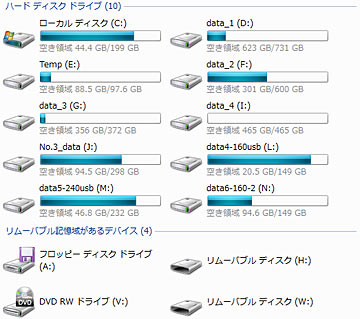 パーテーションを切っているがHDDは8個。